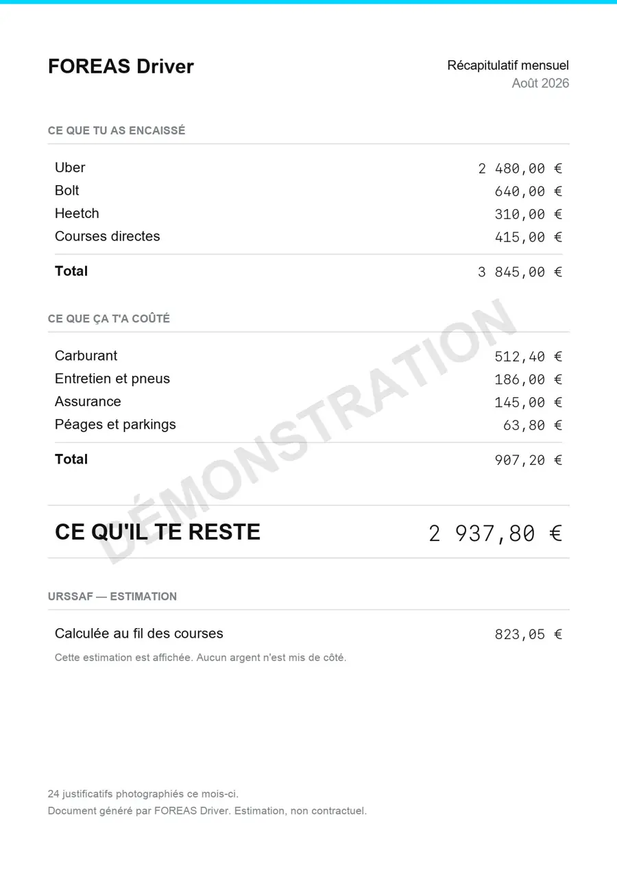 Aperçu d’un récapitulatif mensuel généré par FOREAS, rempli de données de démonstration